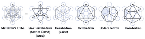 Elemen Metatron Cube