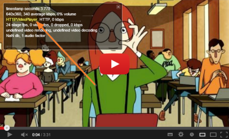 Youtube-HTTP Video Player