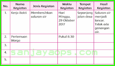 kunci jawaban halaman 108 tema 7 kelas 5