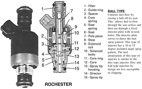 GM-fuel-injector