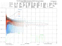 Ac Motor Applications7