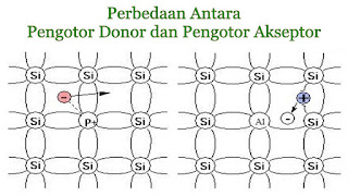 Perbedaan Antara Pengotor Donor dan Pengotor Akseptor
