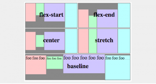 Introducing The CSS Flexible Box (Flexbox) Layout Module