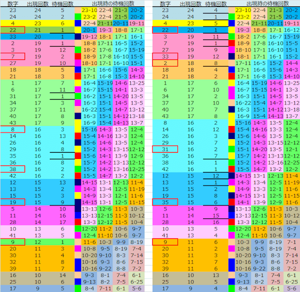 ロト予想 ロト765 Loto765 結果