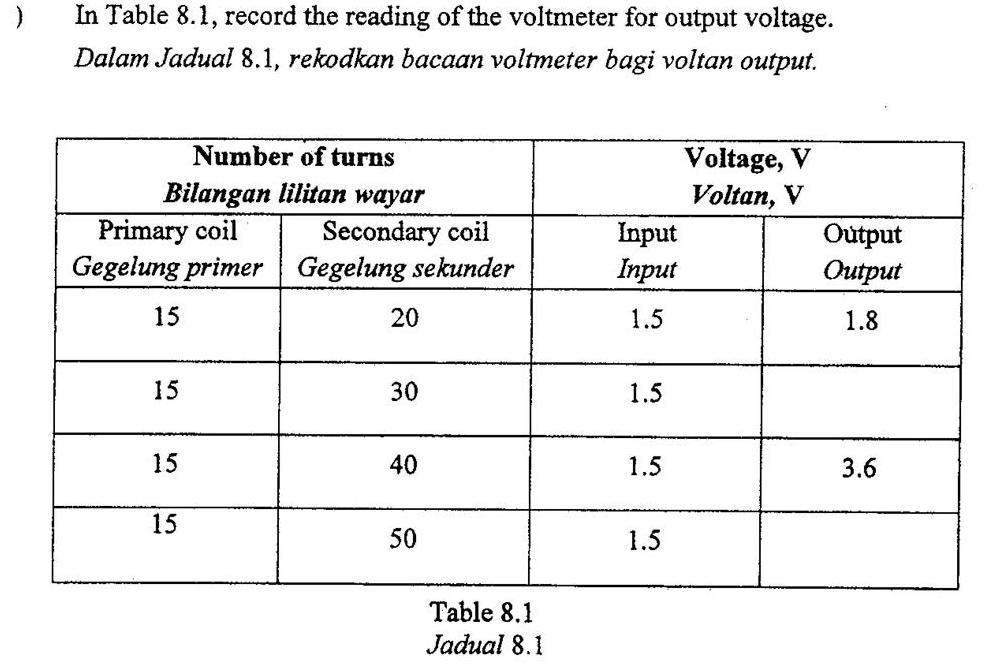 Contoh Karangan Upsr Bahasa Inggeris 2016 {10} - Hontoh