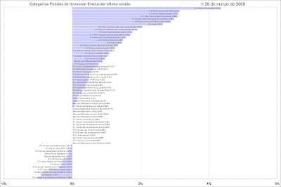 categorias fondos de inversión