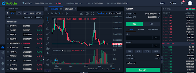 Kucoin Exchange Platform