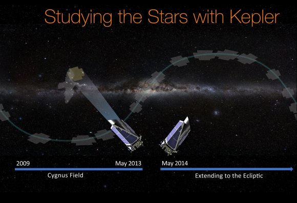 teleskop-ruang-angkasa-kepler-nasa-astronomi