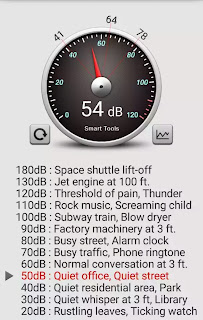 Sound Meter