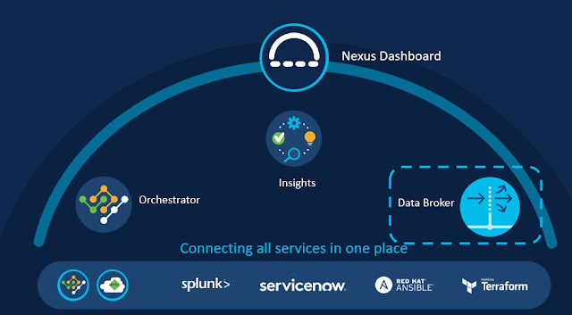 Cisco Nexus Data Broker, Cisco Enterprise Networks, Cisco Exam Prep, Cisco Tutorial and Materials, Cisco Guides, Cisco Learning, Cisco Preparation