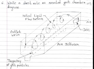 aerated Grit chamber with diagram.