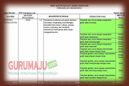 Kisi-kisi Soal UAS / PAS PJOK Kelas 5 K13 Semester 2