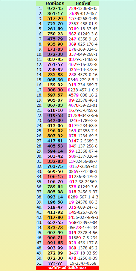 Thai lottery 99.99 win tips by informationboxticket 1-7-2023 sure win