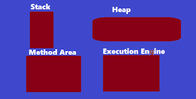 csharp Code Execution Process