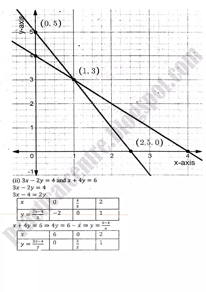 functions-and-graphs-exercise-8-4-5