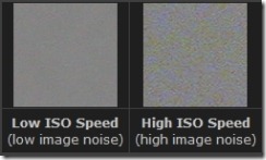 iso-speed