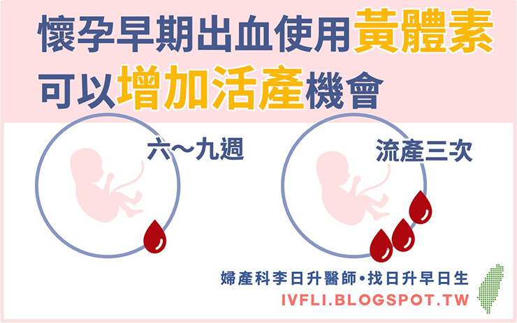 懷孕早期出血使用黃體素 照護線上