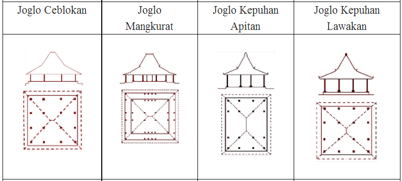 Mengenal Bentuk  atap  rumah  Joglo Rumah  adat Jawa  Home 