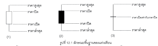 หนังสือกราฟแท่งเทียน