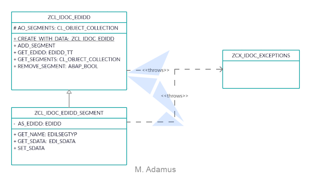 SAP ABAP Tutorial and Materials, SAP ABAP Exam Prep, SAP ABAP Certification, SAP ABAP Learning, SAP ABAP Prep