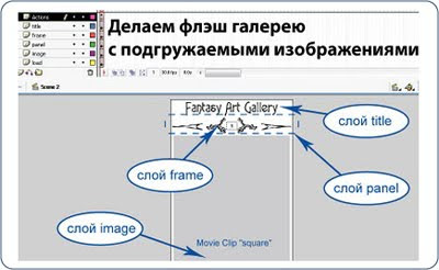 Делаем флеш-галерею с подгружаемыми изображениями