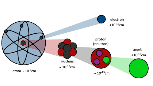 Atomic and Nuclear Physics