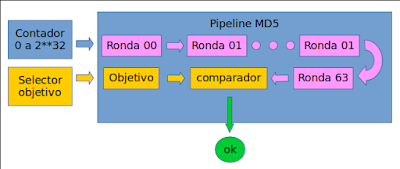 Pipeline