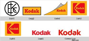 Popular Company Logos