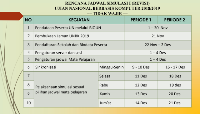 revisi jadwal unbk 1