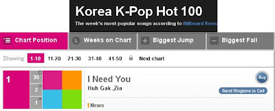 Tangga Lagu Korea September 2012 (Chart K-Pop), Chart K-Pop 2012