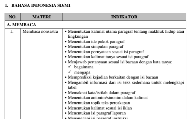 Download Kisi-kisi US SD/MI 2017 Bahasa Indonesia, Matematika dan IPA
