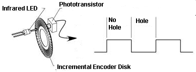 Encoder with optical sensor