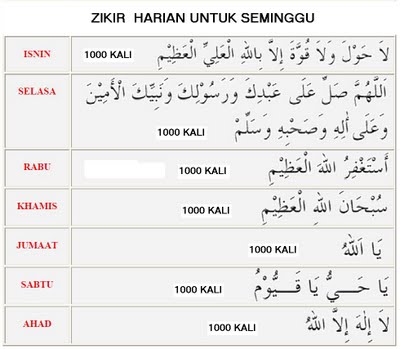 Perjalanan aku, dia & kamu: ♥ Zikir Harian