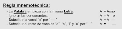 código Morse a partir de palabra clave