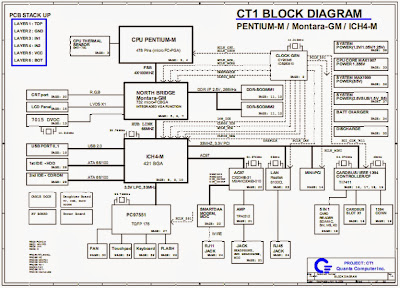 HP Pavilion DV1000, Quanta CT1 Free Download Laptop Motherboard Schematics