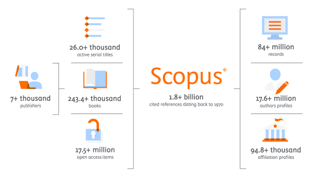 Scopus