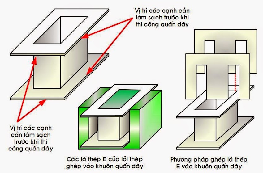 Quấn máy biến áp