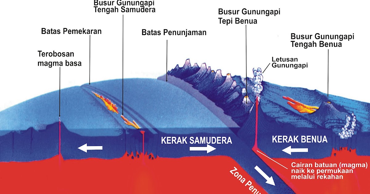 GEOGRAFI Gunung Api