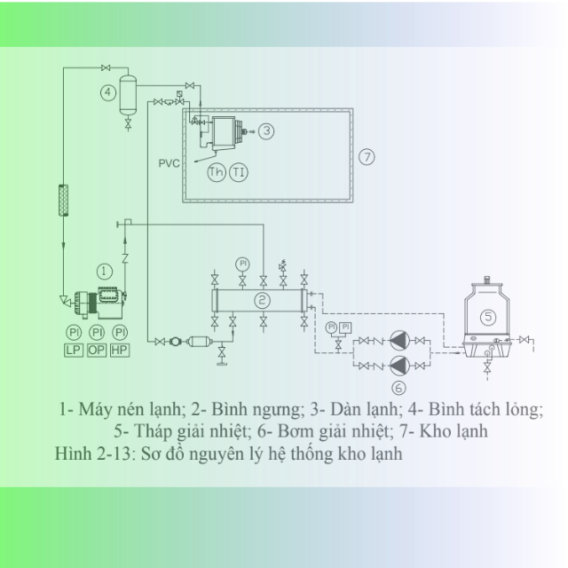 sơ đồ nguyên lý hệ thống kho lạnh