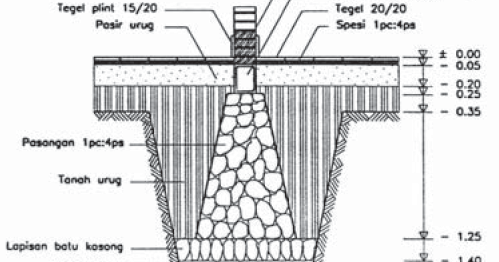 Menggambar Konstruksi Pondasi Belajar SerbAneka