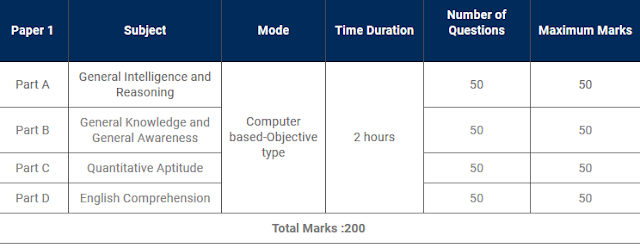 Exam Pattern of Paper 1 for SSC CPO in Hindi