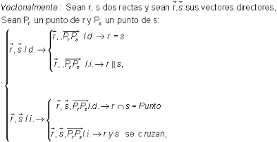 discusion dos rectas