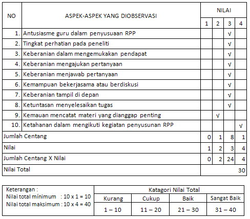 Arteducise: CONTOH LAPORAN HASIL PENELITIAN TINDAKAN 