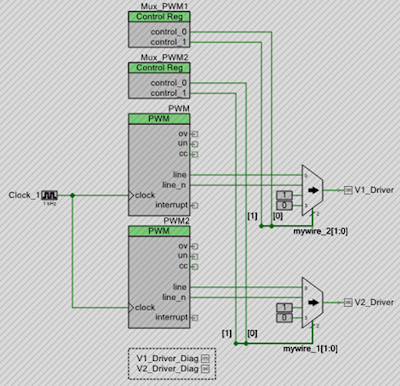 Interrupt Tester Project Disabled PWM Logic