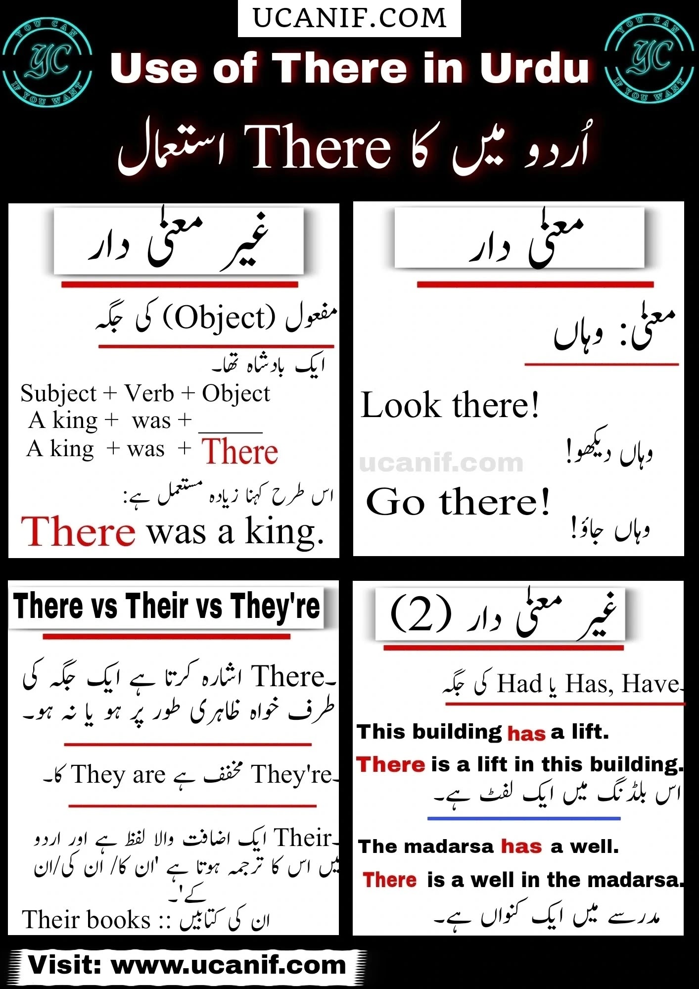 Use Of There In Urdu Meaning Rules And Examples