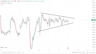 Intraday Stocks for 19th January 2023 - Breakout Stocks