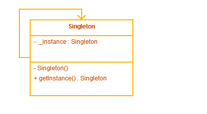 Singleton Design Pattern in Java