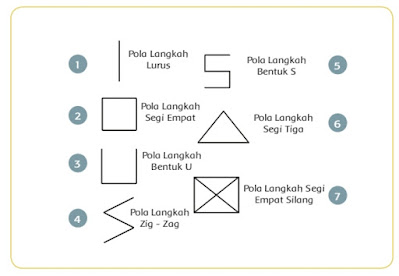 Kunci Jawaban Buku Tematik Siswa Kelas 5 Tema 8 Subtema 2 Perubahan Lingkungan Pembelajaran 5 Halaman 85 86 87 90 91