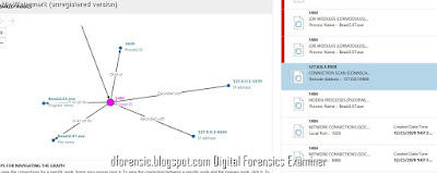 Memory Forensics with Volatility