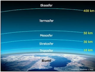  materi  Atmosfer (Cuaca dan Iklim) Materi Lengkap